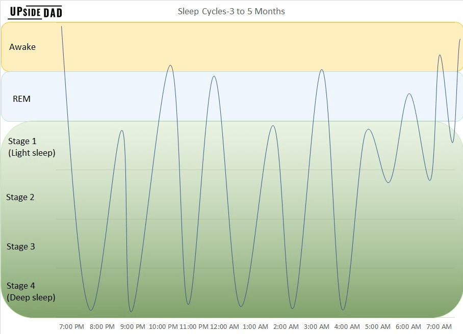 How Much Should a 3 Month Old Sleep | Upside Dad