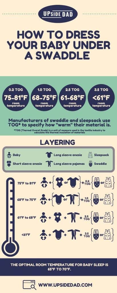 dressing baby temperature guide